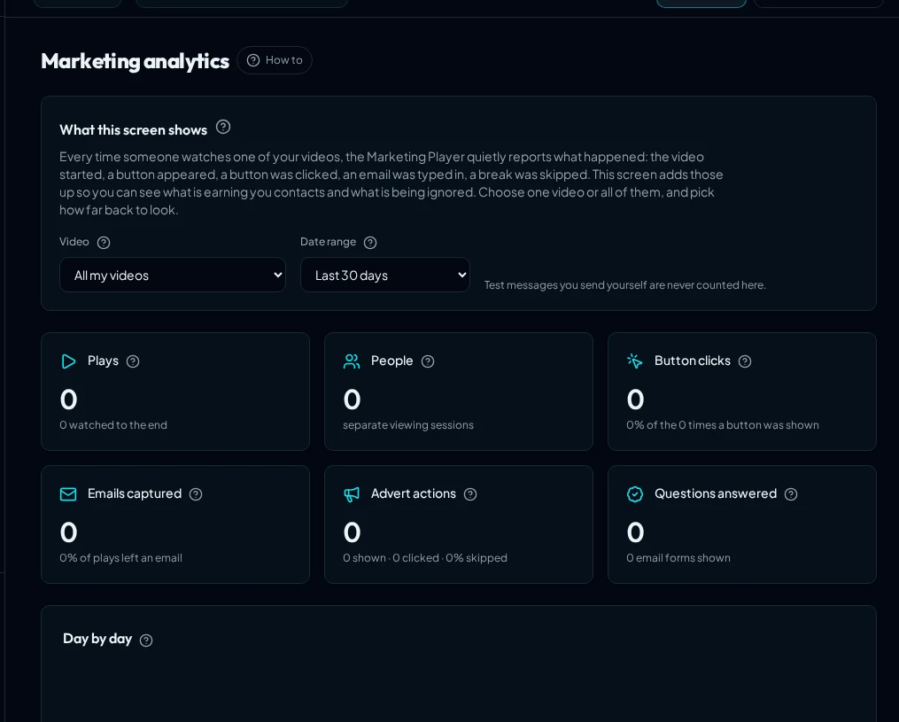 Blue Flame Marketing Analytics dashboard